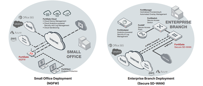 fg40f-deployment-new (1)
