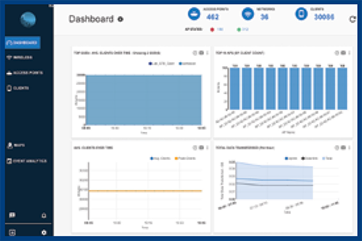 fortiap-wlan-dashboard