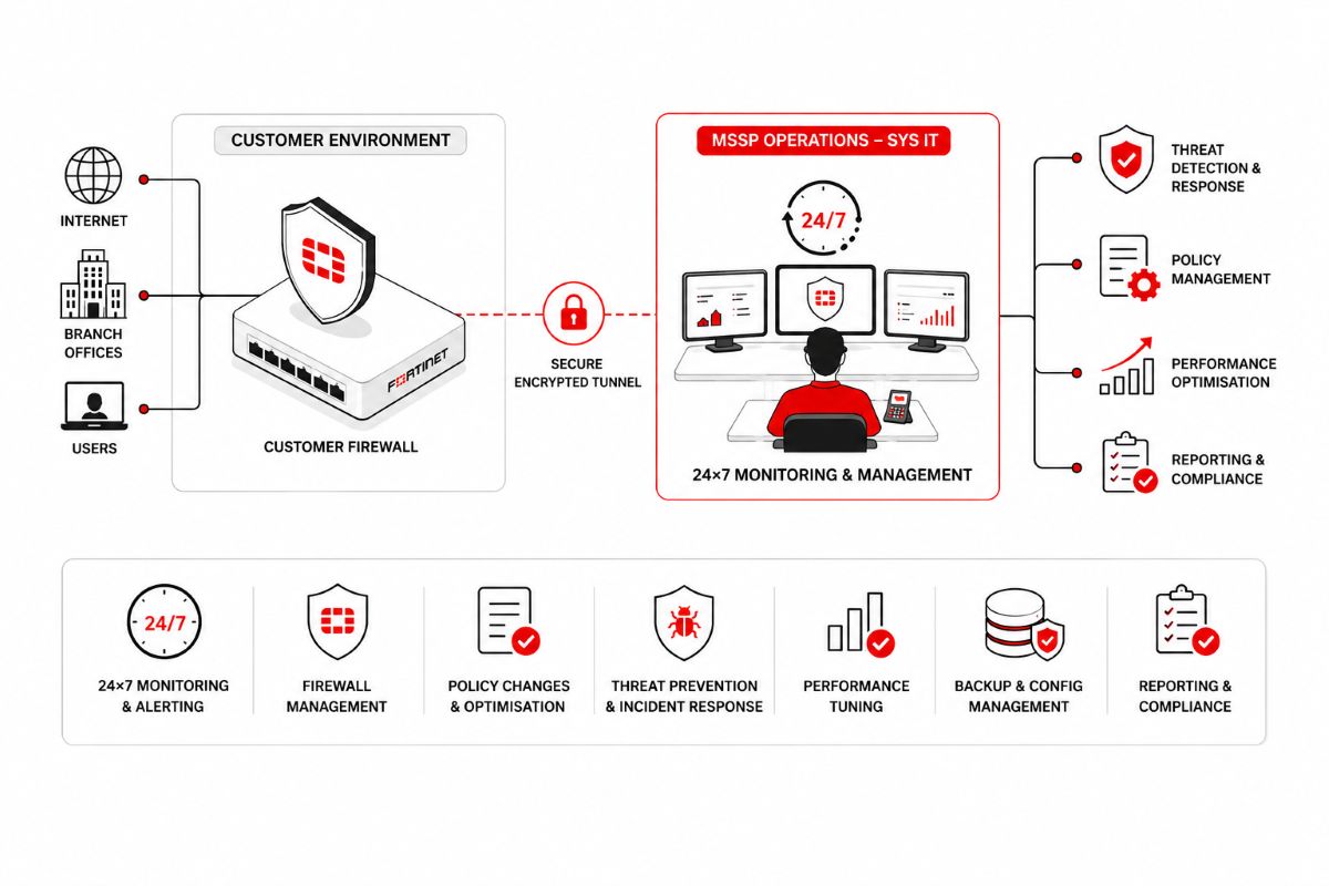 Managed Firewall Services img