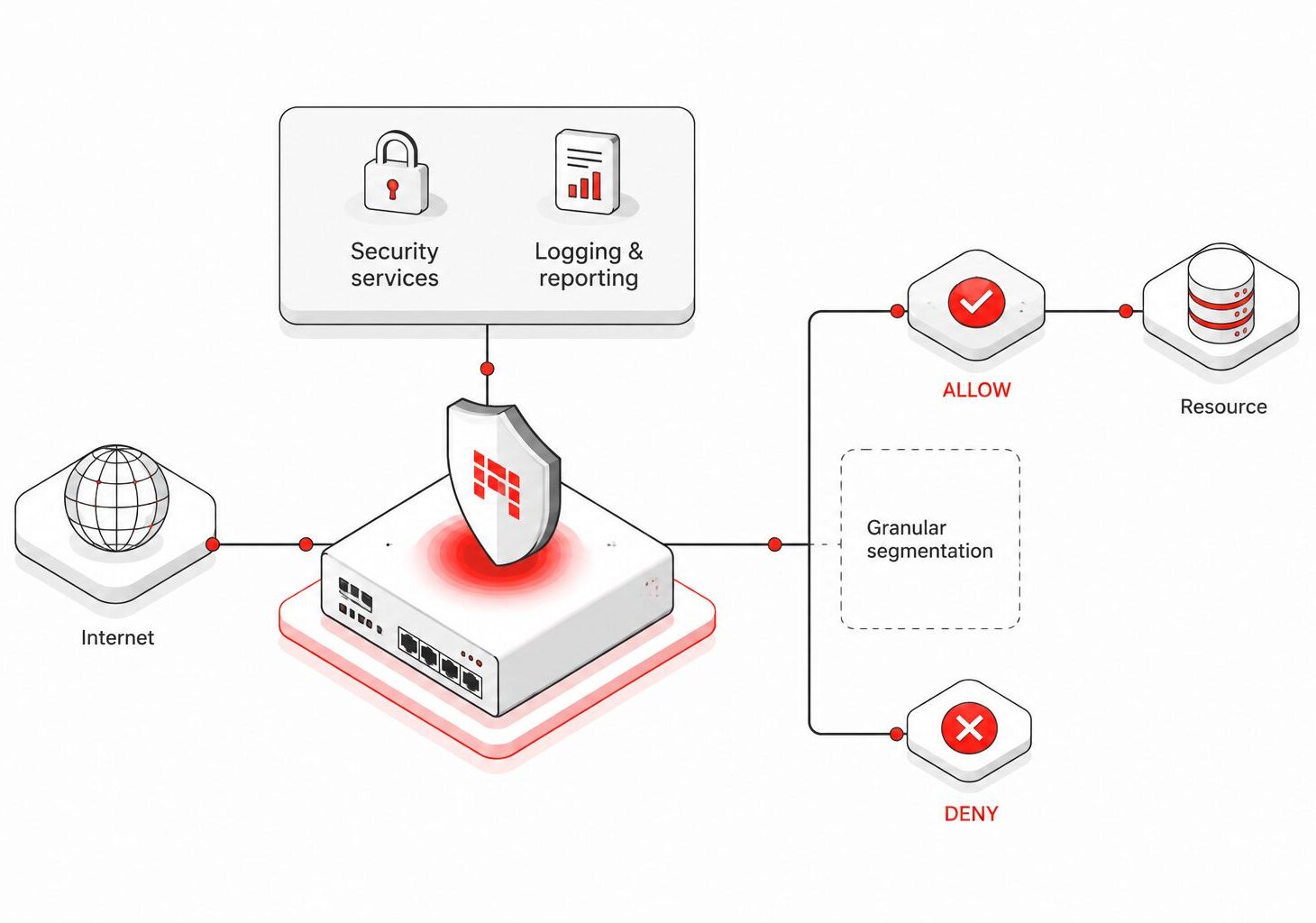 Next Gen Firewalls illustration e1783189565556
