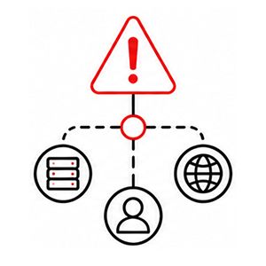 Risk Identification Analysis