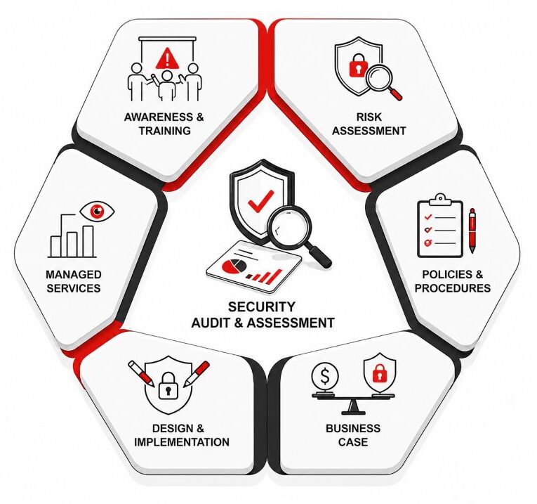 Security Audit Assessment e1783359934573