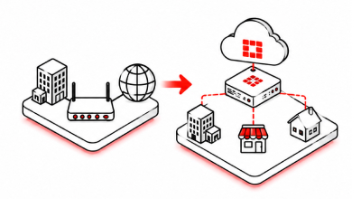 firewall migration img4