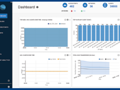 FortiAP-HD WLAN Controller